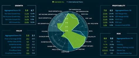 gprv analysis|Infront Analytics Features .